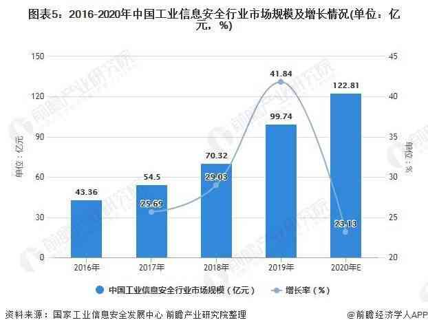 全面解析AI模拟系统培训：实战分析报告与综合解决方案指南