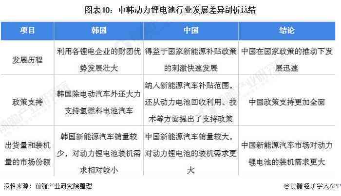 全面解析AI模拟系统培训：实战分析报告与综合解决方案指南