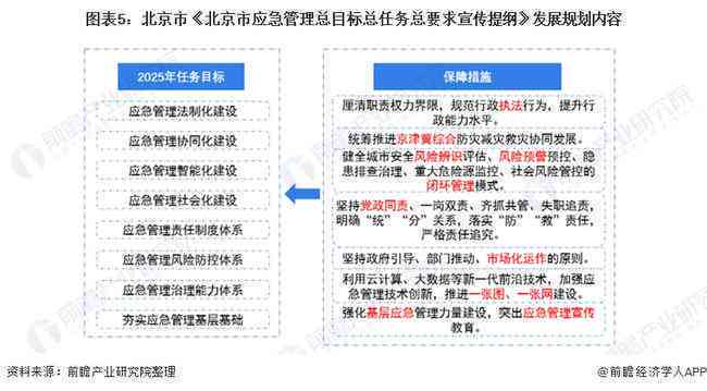 全面解析AI模拟系统培训：实战分析报告与综合解决方案指南