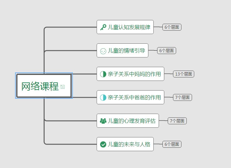 模拟培训流程：撰写详细内容与阶一实操要点及方法介绍