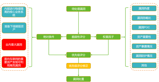 模拟培训流程：撰写详细内容与阶一实操要点及方法介绍