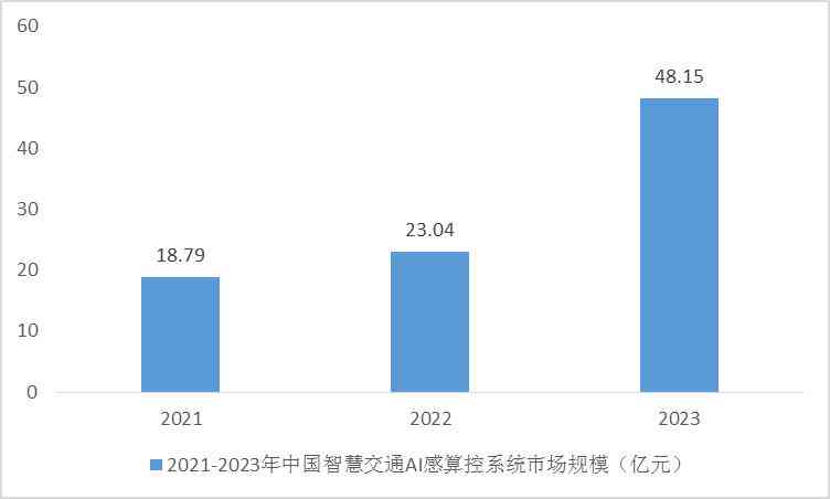 培训ai模拟系统分析报告