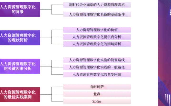 培训ai模拟系统分析报告