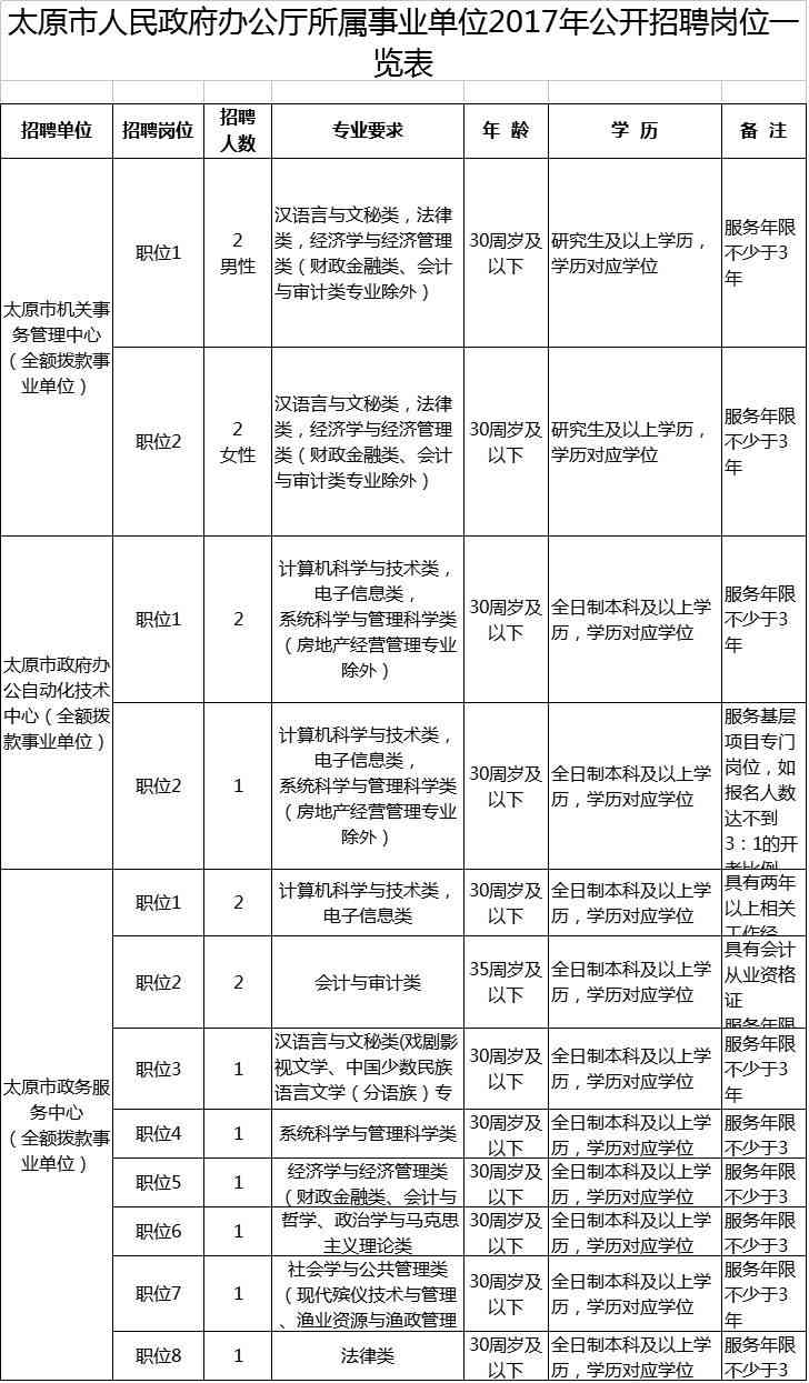 太原市人力资源社会保障局桃园三巷社保电话及地址查询