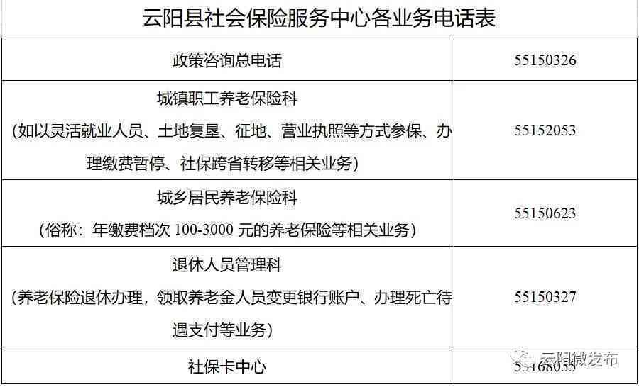 奉化区工伤认定中心完整联系信息：地址、电话及办理指南