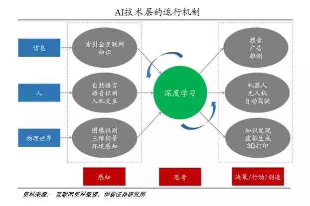 AI创作社：探索人工智能在创意内容生成领域的多元化应用与服务