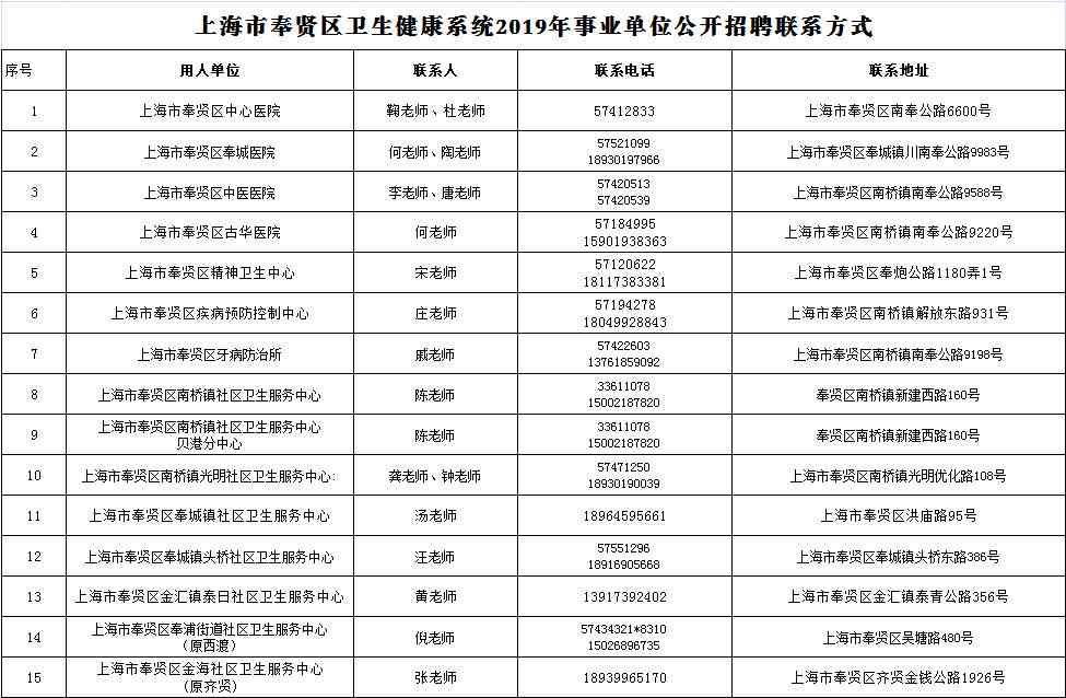 上海市奉贤区人力资源社会保障工伤认定中心电话及工伤鉴定公告地址