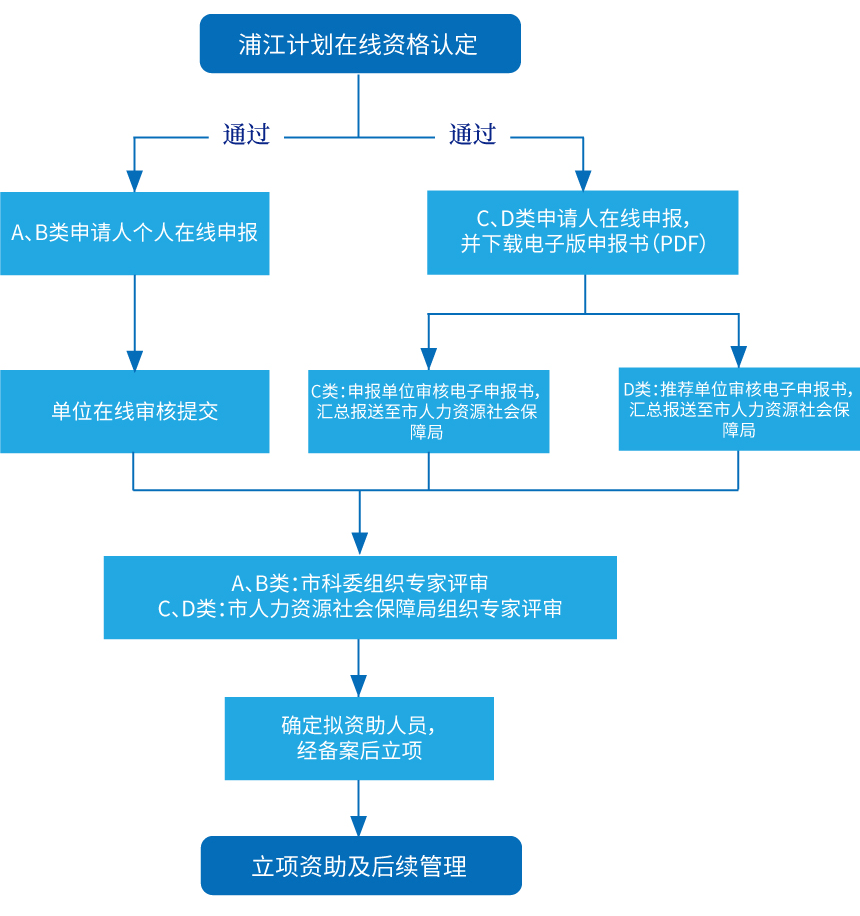 上海市奉贤区工伤认定与劳动能力鉴定地址、电话及社会保障人力资源公告