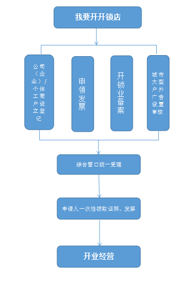 如皋工伤鉴定中心联系电话及服务指南：工伤鉴定流程、所需材料一览