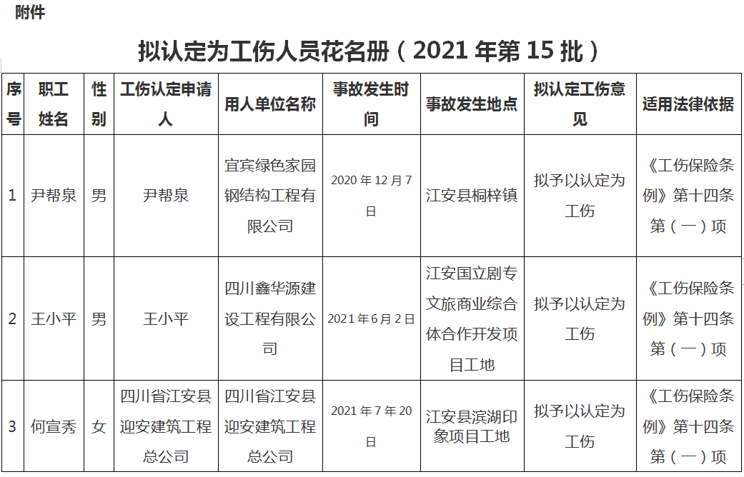 安县工伤认定中心地址及电话查询与工伤认定公示信息