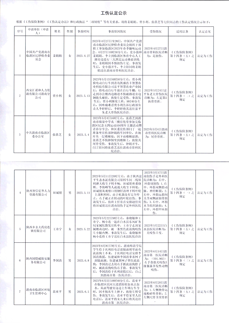 安县工伤认定中心地址及电话查询与工伤认定公示信息