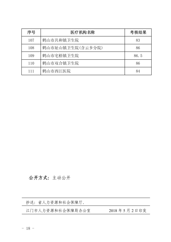 安县人民公告：工伤认定公示及人民权益保障公告