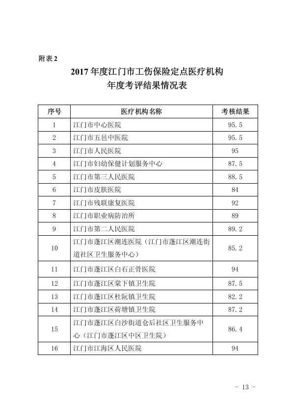 安县人民公告：工伤认定公示及人民权益保障公告