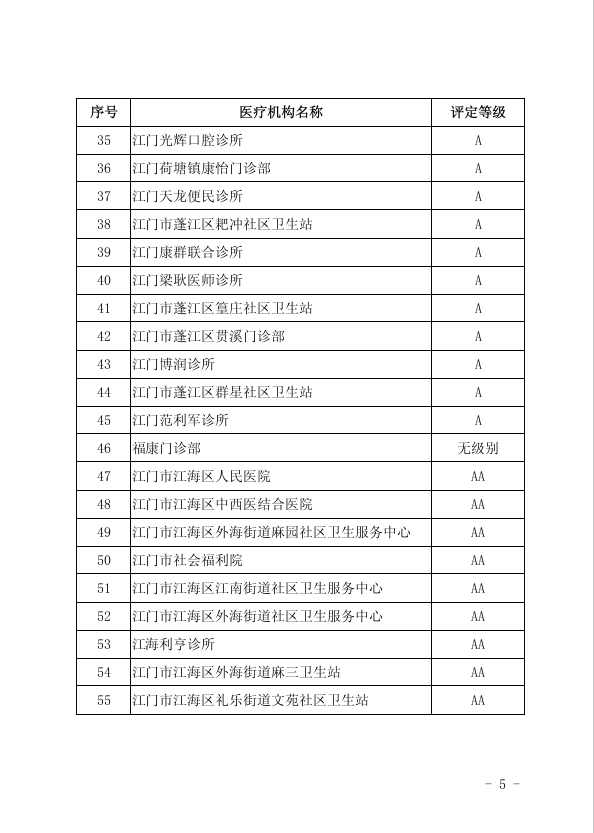 安县人民公告：工伤认定公示及人民权益保障公告