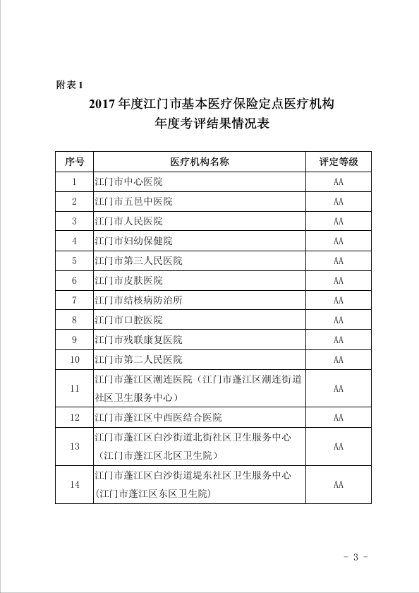 安县人民公告：工伤认定公示及人民权益保障公告