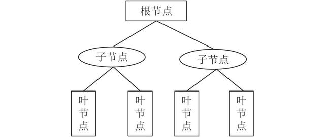 AI写作原理与算法解析：它究竟是什么意思？