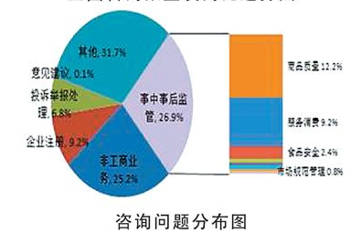 安县工商局联系方式、领导名单、投诉热线及市场监管部门信息