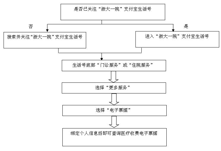 威海工伤认定中心地址及联系方式：全面指南与常见问题解答