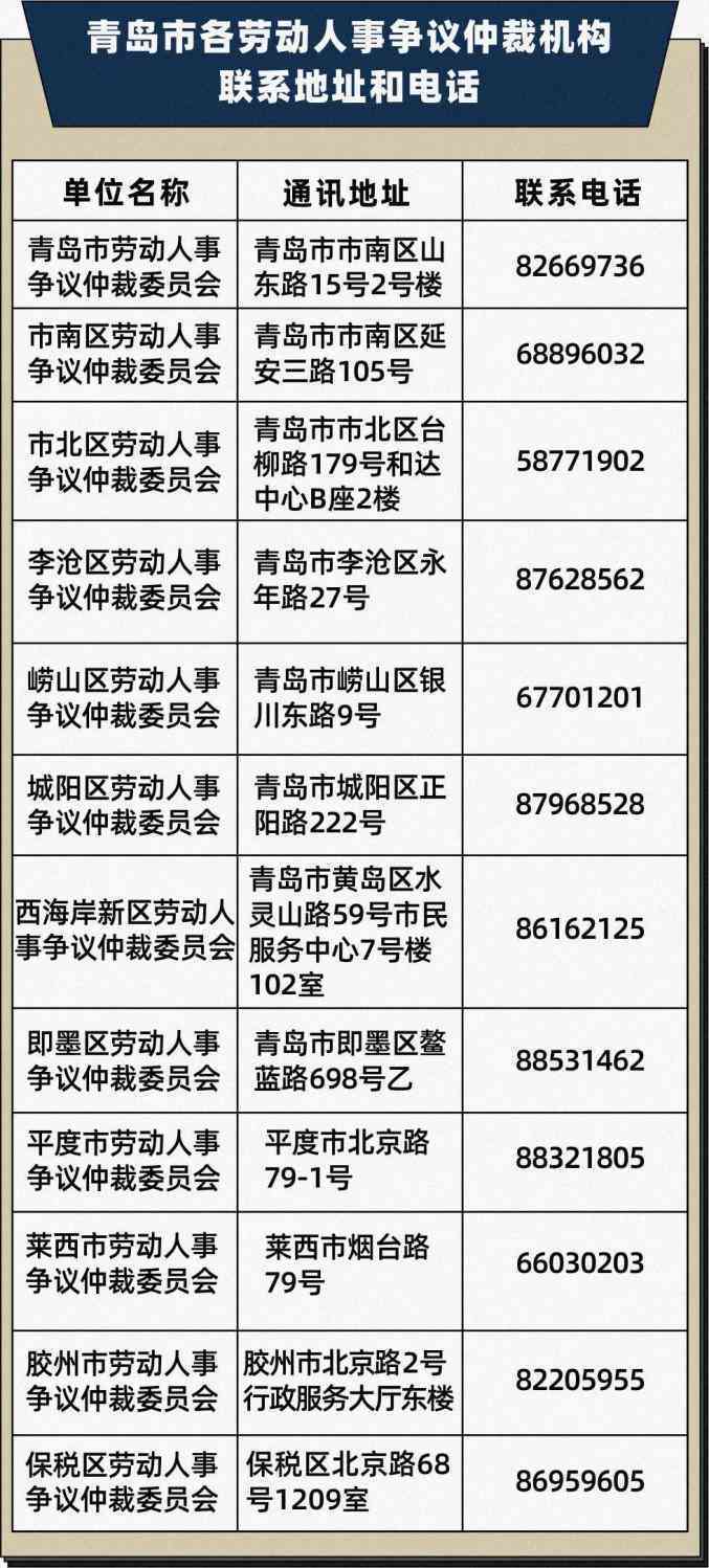 威海市环翠区人民人社局工伤认定中心咨询热线电话