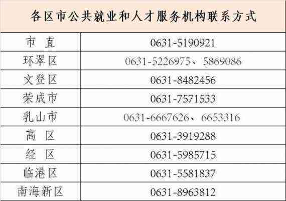 威海市环翠区人民人社局工伤认定中心咨询热线电话