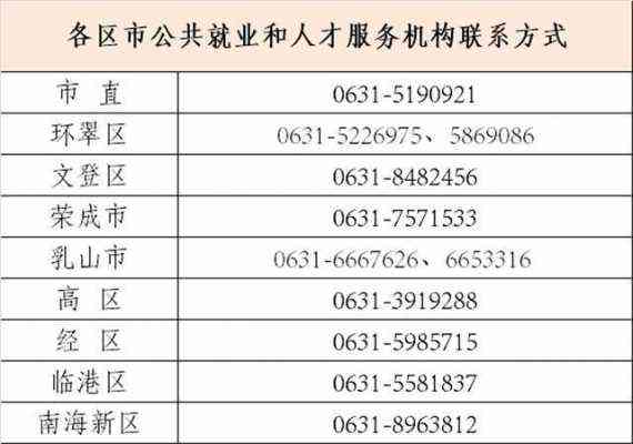 威海市工伤机构电话查询：社会工伤认定中心详址与联络方式