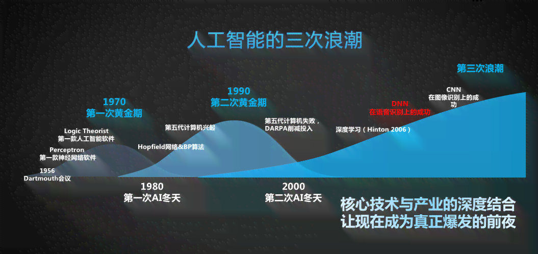 教你如何开始：一个制作智能人工智能的详细教程，学设计核心技术