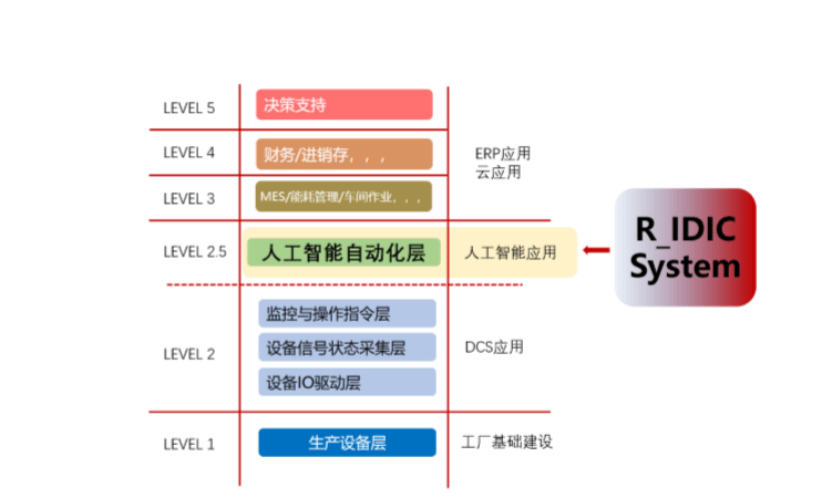 教你如何开始：一个制作智能人工智能的详细教程，学设计核心技术