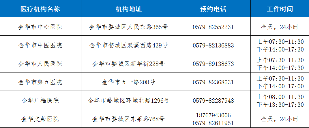 金华市工伤认定科电话：工伤认定、工伤保险局、定点医院一览