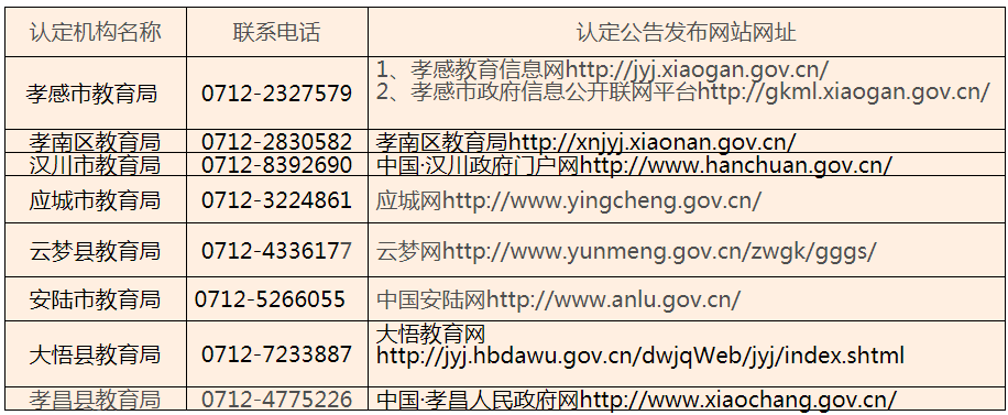 孝南区工伤认定中心地址查询：官方电话及网址一览