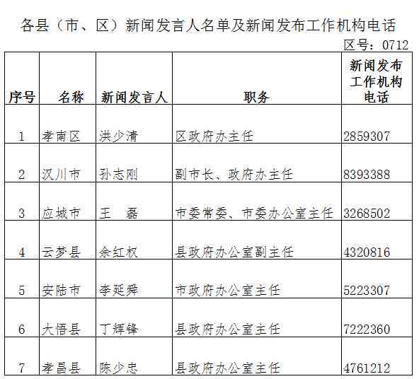 孝感市孝南区工商局联系方式、地址及领导班子信息