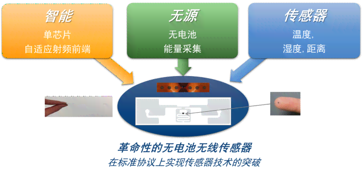 免费AI写作PPT软件：智能写作与PPT制作一站式解决，无需付费