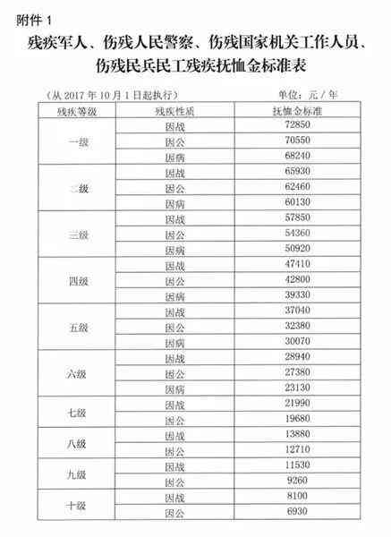 洛阳市津县医院伤残鉴定中心专业服务