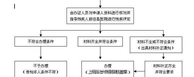 津地区权威伤残鉴定机构一览：全面解析鉴定流程、服务与常见问题解答