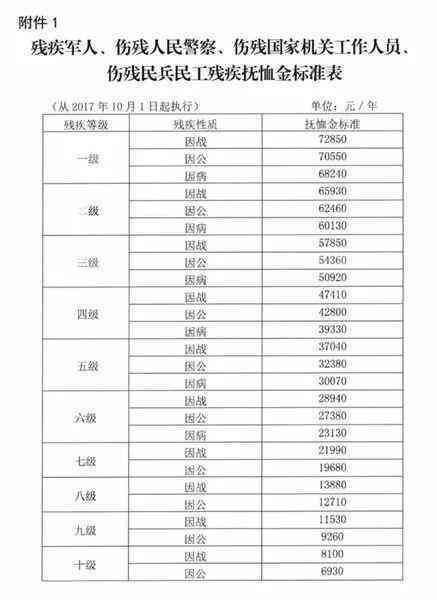 津地区权威伤残鉴定机构一览：全面解析鉴定流程、服务与常见问题解答