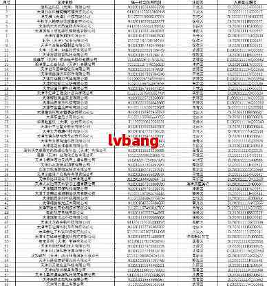 津县工商局的地址查询及电话号码