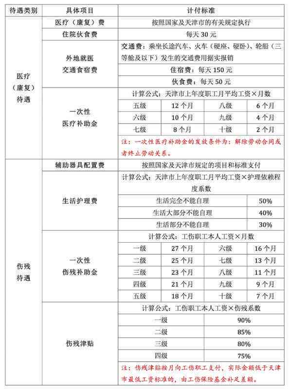 津工伤认定中心地址