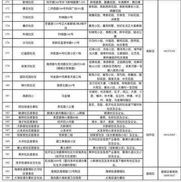 德市工伤鉴定中心联系方式及服务指南：电话、地址、在线咨询全攻略