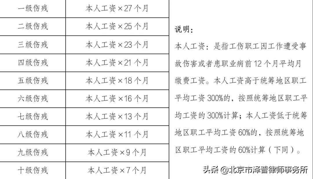 德市工伤赔偿标准：最新赔偿表、鉴定机构电话及福建省相关规定汇总