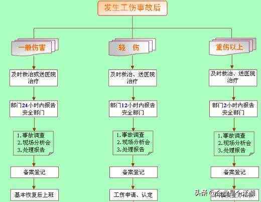 明县工伤认定中心地址、联系方式及办理流程详解