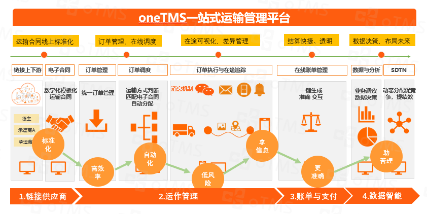 波供应链管理——必达商务有限企业