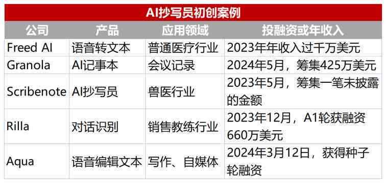 最新资讯：网人都在用的工具箱，百度AI写作是否涉嫌抄袭与原创问题？