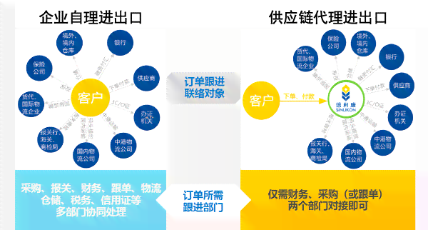 波供应链管理——必达商务有限企业