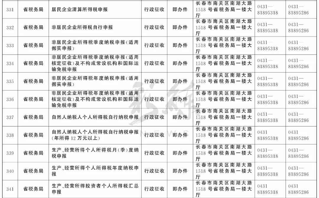 安义县工伤认定中心联系电话及办事指南：一站式了解工伤认定流程与所需材料