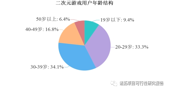 探索二次元创作：全面解读创作者生态、作品类型与行业趋势