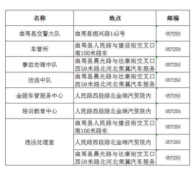 安义县伤残鉴定中心地址及电话查询