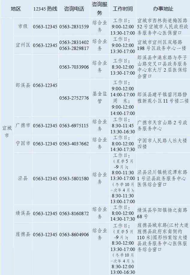 安庆市工伤认定中心联系电话及办事指南一键查询