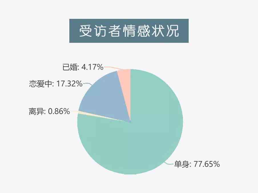 探讨爱情沉迷的表现、原因与应对策略：全面解析情感沉迷现象