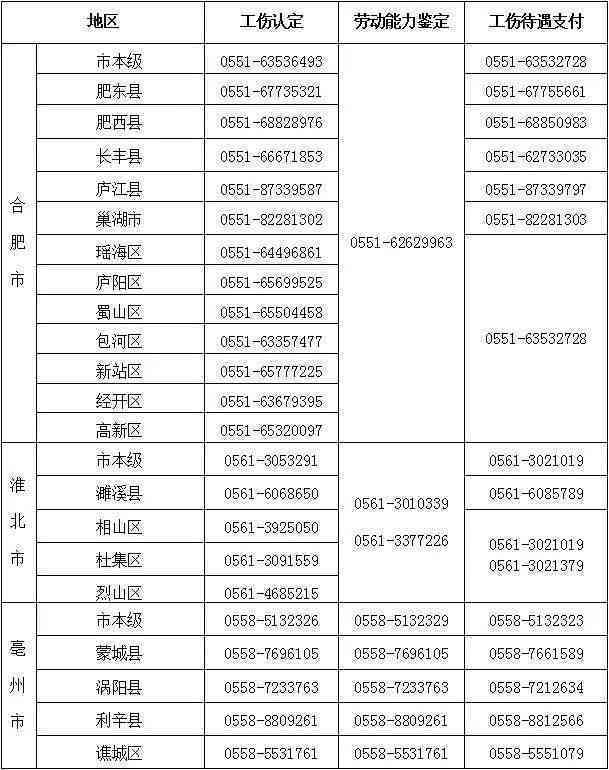 安徽省人社厅最新公告：工伤认定中心社会保障资讯与工伤公告发布平台