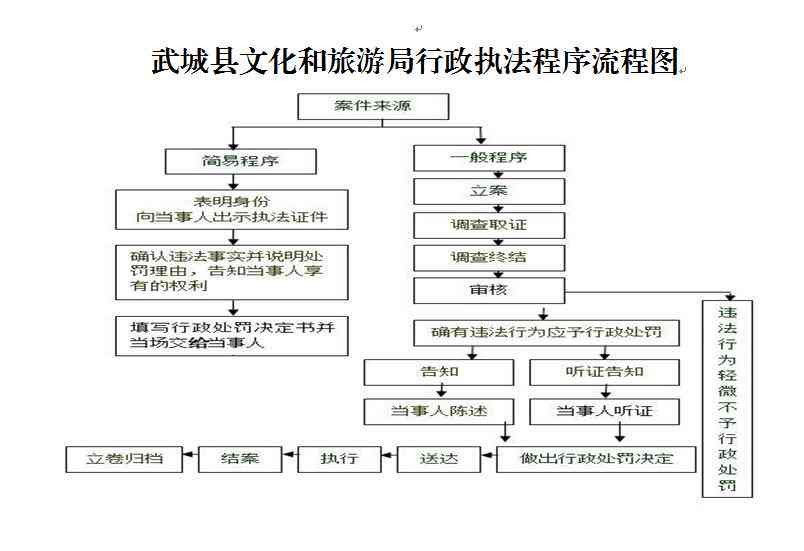 安徽省工伤认定流程、标准及赔偿指南：详解认定程序与相关法律法规