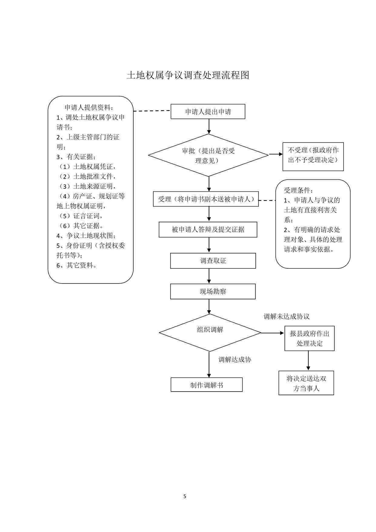 安徽省工伤认定流程、标准及赔偿指南：详解认定程序与相关法律法规